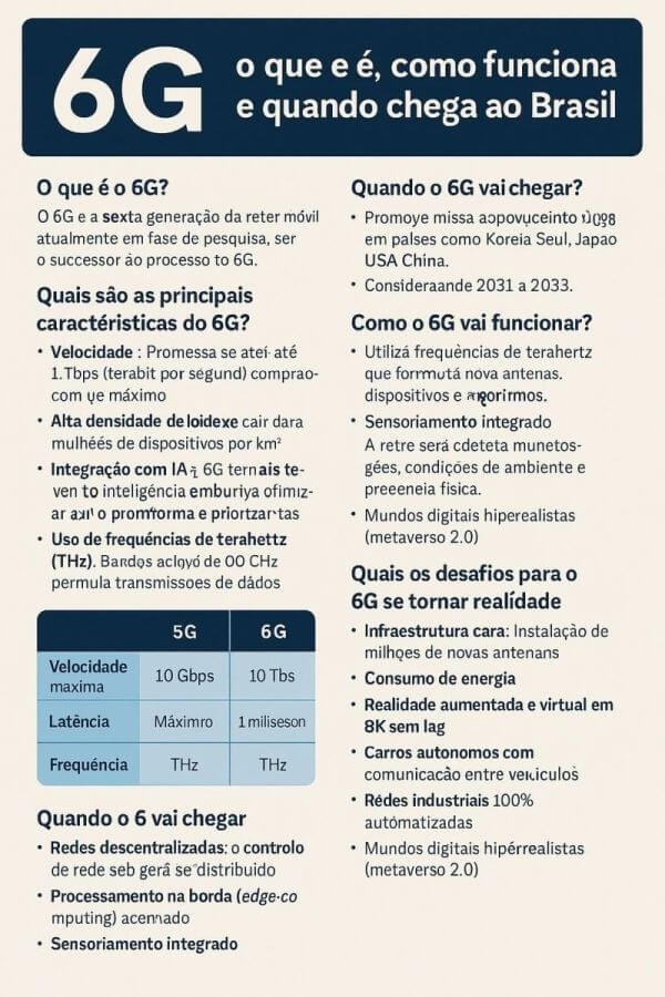 6G: tudo que você precisa saber